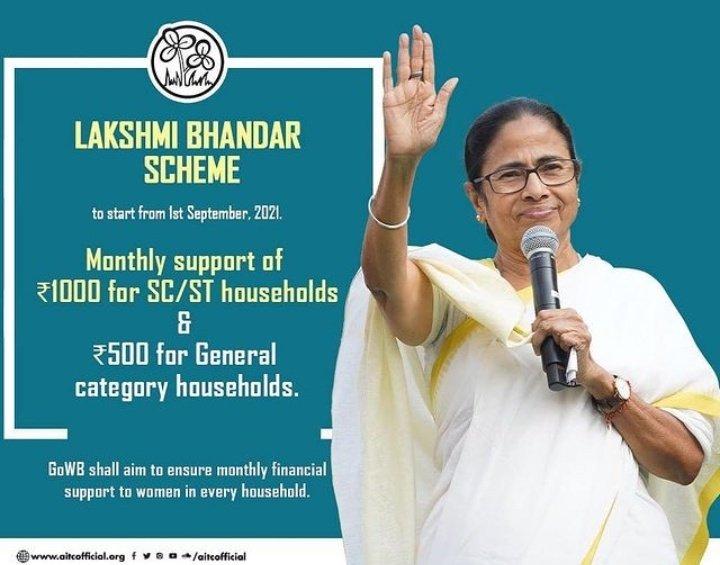 WB Lakshmir Bhandar Scheme 2023 - Register Now For Recovery Your Problem